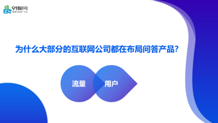 四川省91.获客贴牌-问答营销、视频运营、全网搜索营销